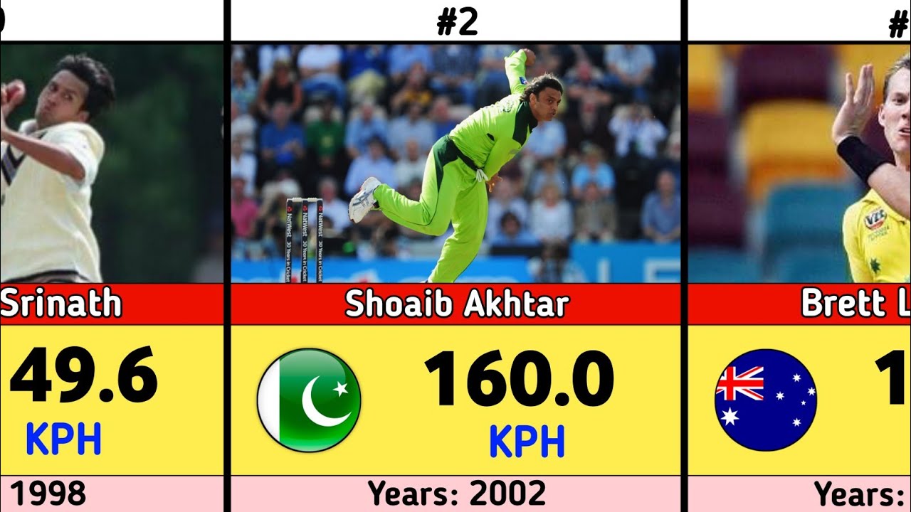 Fastest Bowling Speed Ever Recorded in International Cricket (MPH & KM/H)