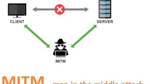 Man-In-The-Middle Attack sniffing passwords,images,url