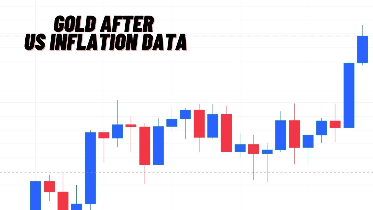 Gold Analysis after Higher US Inflation Data | US CPI Drive Gold Higher ...