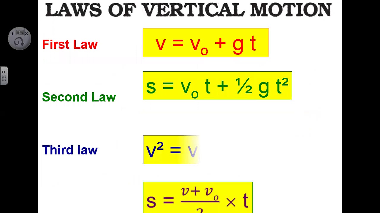 Vertical Motion Part 1 - YouTube