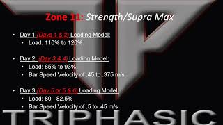 Zone 11 Strength Supra Max Mix Loading  for Triphasic Training Part 1