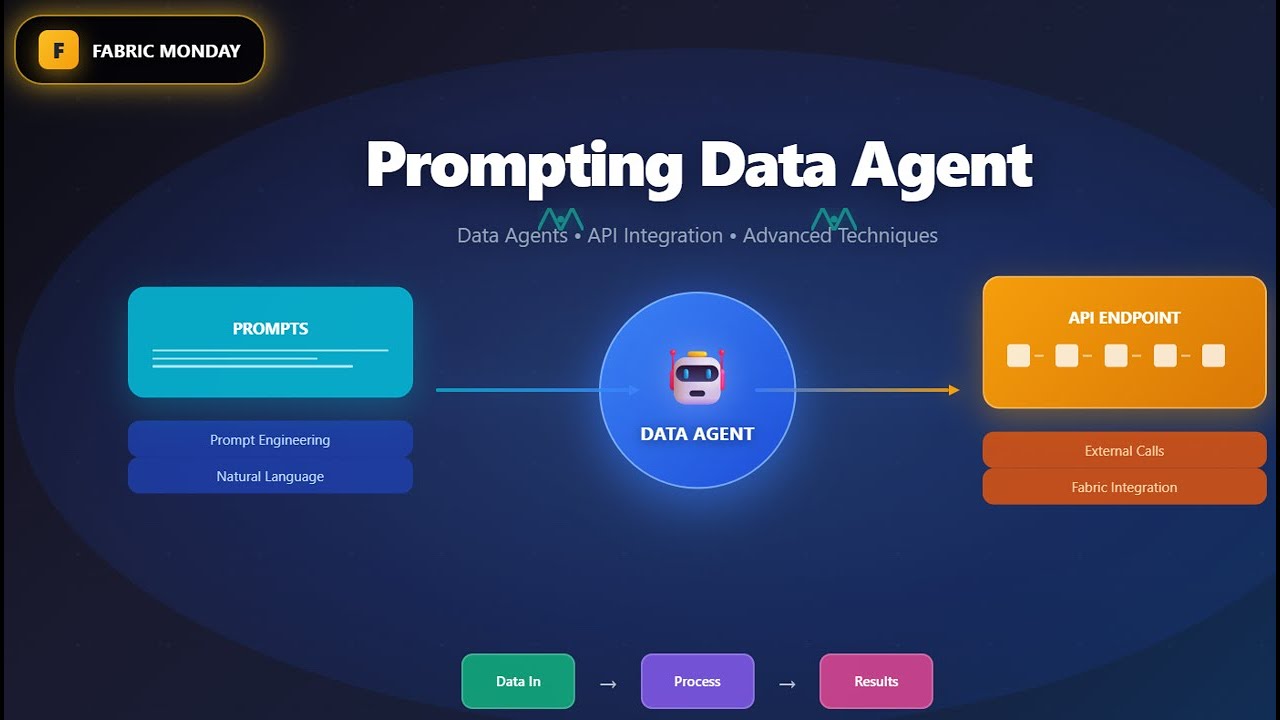Fabric Monday 70: Prompting Data Agent