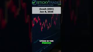 Zcash Zec Weakness Vs. Bitcoin Is A Breakdown Coming?