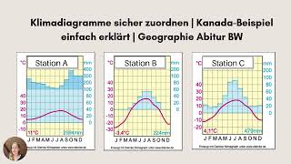 Übungsaufgabe Klimadiagramme Sicher Zuordnen Beispiel Geographie Abitur Bw