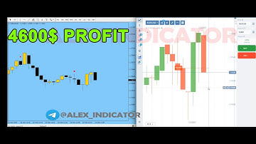 4600$ 🤑 AMAZING ALEX INIDICATOR - GUARANTEED INDICATOR - Indicator mt4 non repaint 100% #quotex