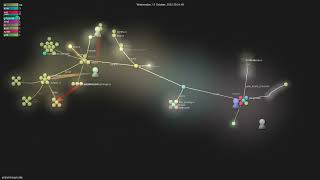 pintariching/rustle - Gource visualisation Net Worth
