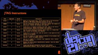 [DEFCON 21] JTAGulator: Assisted Discovery Of On-Chip Debug Interfaces