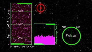 Pulsar Discovery Via Femi Data [720p]