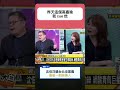 陳揮文 | 點破沈伯洋選台北市長根本沒意義！高嘉瑜火力全開論述市政更適合？賴清德最後一刻該換人！