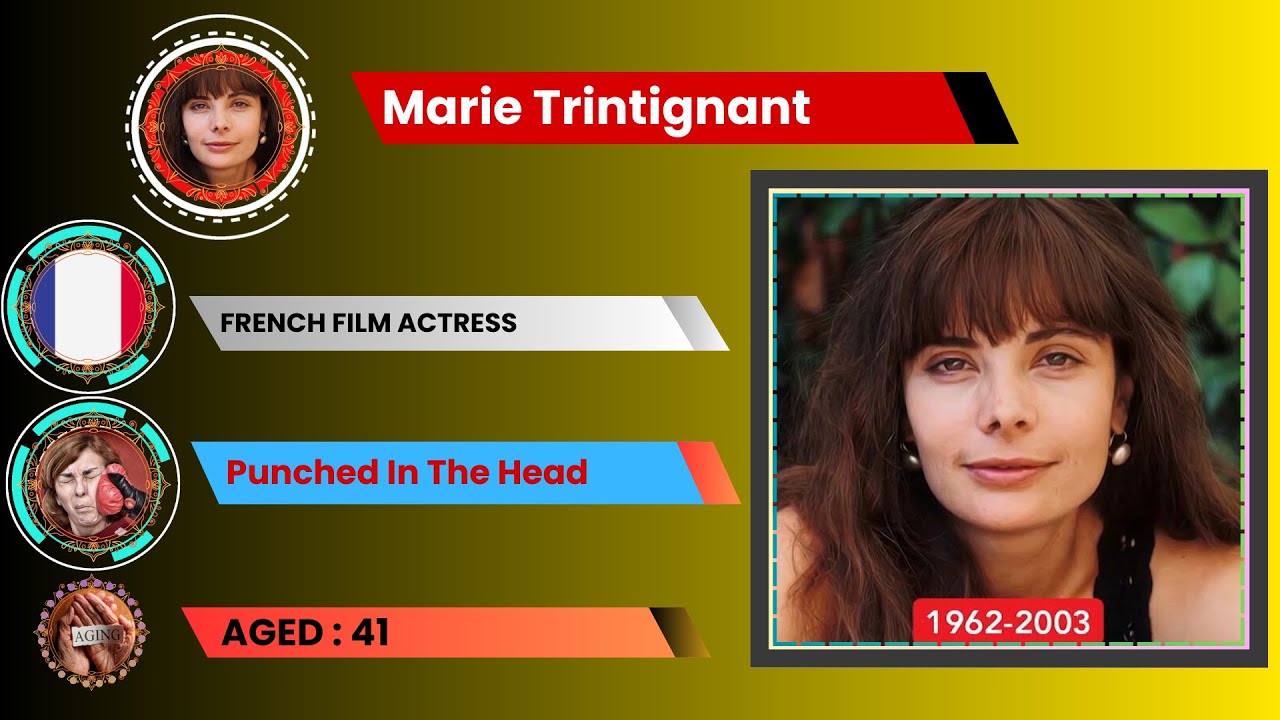 Hollywood Stars Who Were Brutally Murdered | Celebrity Metrics