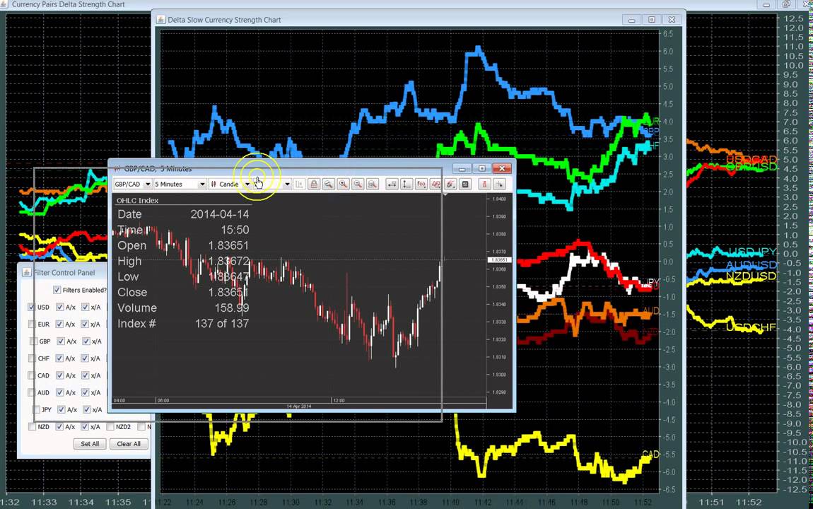 Currency Strength Realtime Analysis HyperScalper Dukascopy JForex