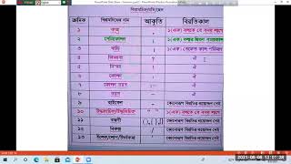 Mst. Momtaz Nigar, Class 8, Bangla