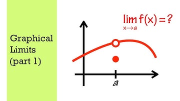 calculus 1, graphical limits (part 1, the three discontinuities)