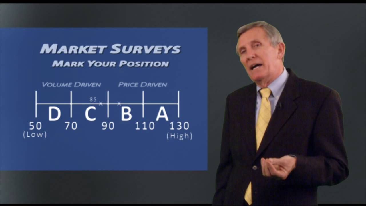 Developing a Pricing Strategy Part 3 - Kilgore SBDC Business Education