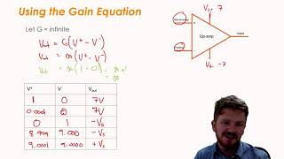 CIE A Level Physics Electronics   Comparators