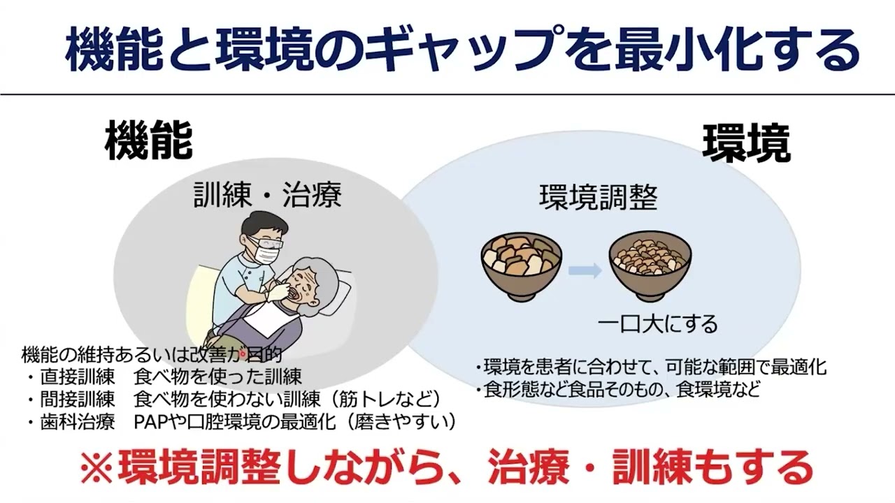 訪問歯科の診断・判断力 – 株式会社デジタルクリエイト・オンライン