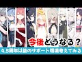 新環境 4 5周年からのサポート環境を想像する回 水着セイア 水着ナギサの影響 ブルーアーカイブ 新環境 4 5周年からのサポート環境を想像する回 水着セイア 水着ナギサの影響 ブルーアーカイブ