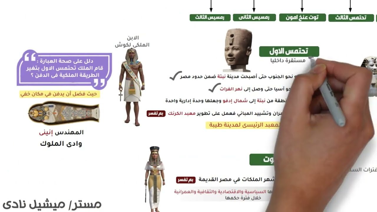 عصر الدولة الحديثة عصر المجد الحربى الصف الأول الإعدادي | الدرس الثالث | ( الجزء الاول )