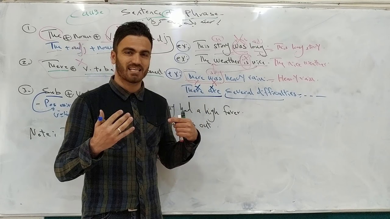 Sunrise 11 grammar. Cause and Effect Unit six. م.سۆران ئادەم