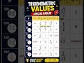 📈Trigonometry basic value 👉and it's fourmula #khansir#math#tricks#mathtricks#trigonometry#mathtricks