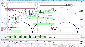 CRUDE OIL FUTURES | Chart Review & Price Projections | Applying Cycle & Technical Analysis