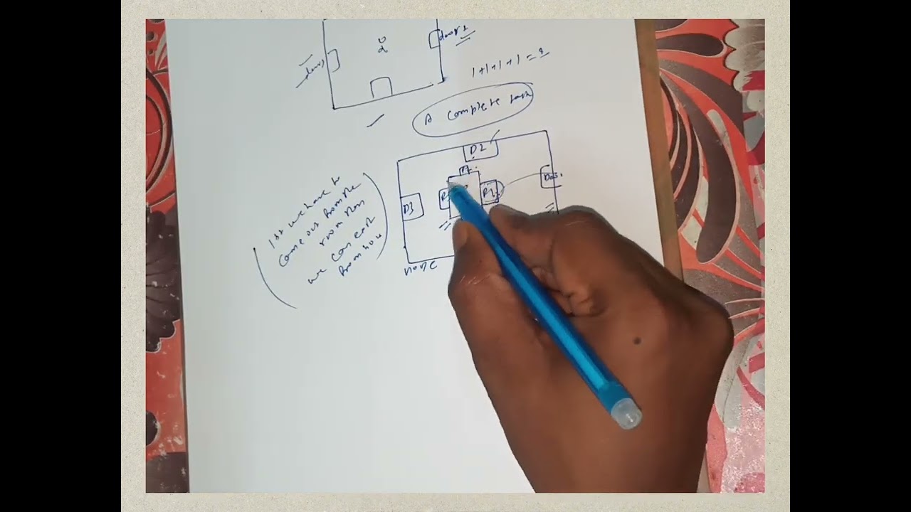 Lecture No: 02 Multiplication Rule Permutation and Combination JEE(Main + Advanced) 2026