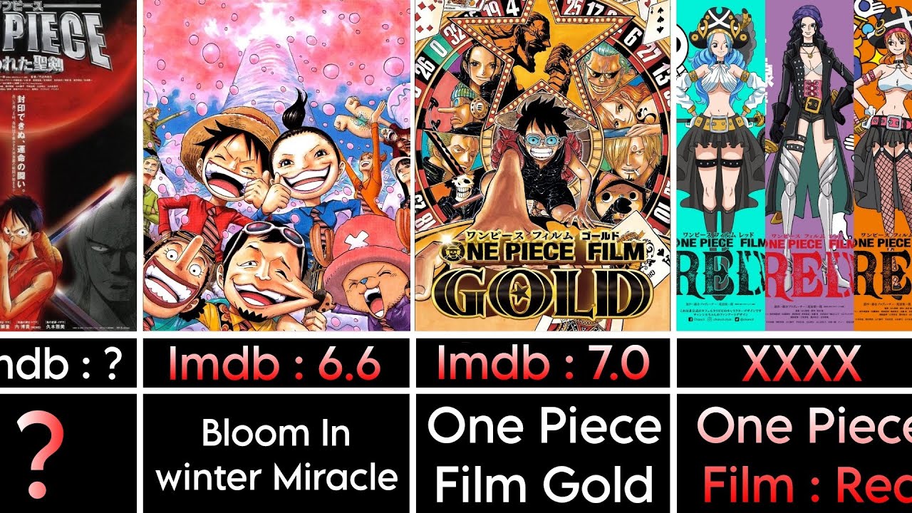 One Piece Movies (In Order) with IMDB and MyAnimeList Scores! 