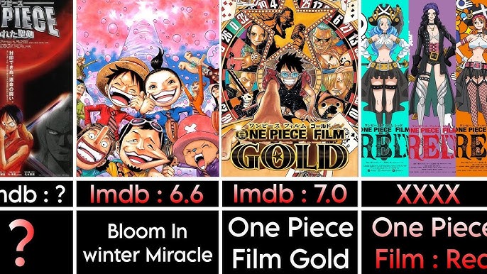 One Piece Movies (In Order) with IMDB and MyAnimeList Scores! 
