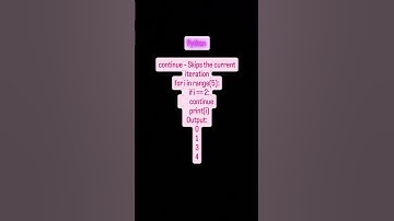"Python continue Statement 🐍 | Skip Current Loop Iteration ⏭️"