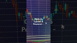 #дисциплина #интрадей #статистика #trading