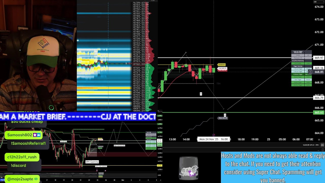 Holiday Week The Stock Market Show 