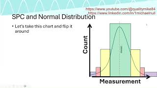 Statistical Process Control (SPC) Run Charts
