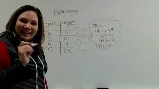 Expressions input output