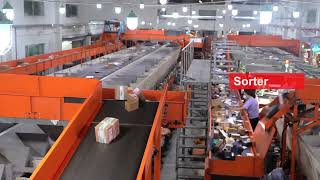 Intelligent Parcel Sorting Solution - GOSUNM Intelligent Logistic DWS With Parcel Sorting Machine
