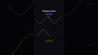 Why does sin(x) become cos(x)? #maths #calculus #stem #shorts