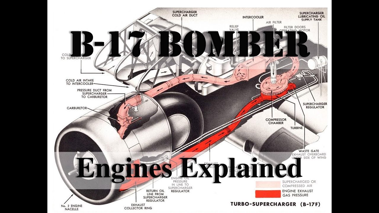 B-17 Bomber's Engines and Propellers Explained - YouTube