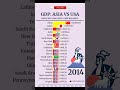 GDP comparison: Asia countries vs.US states.#FYP #GDP #ASIA #USADownloading 48%