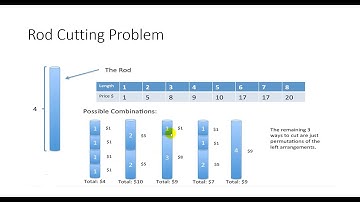 Cse 373   Presentation - Rod Cutting Problem [Bangla] By Salekin
