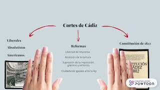 Las Cortes de Cádiz
