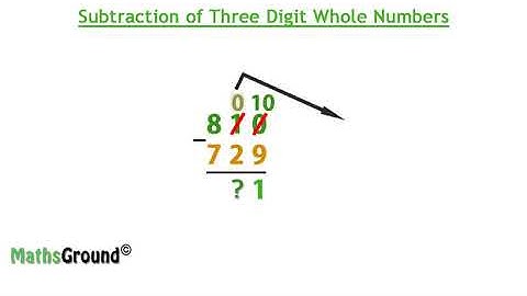 Maths Ground - Subtraction of Three Digit Numbers