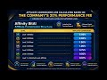 Affinity BitAI Bonus & Elite Partner Program