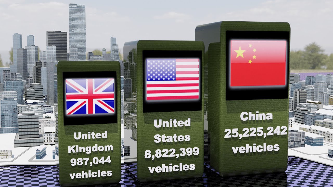 Car Production by Country Comparison YouTube