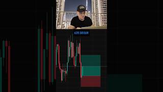 Svj während TP Hit🤯🏎️ #livetrade #trader #dubai #lamborghini