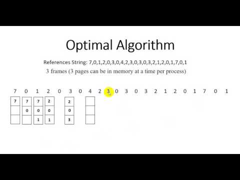 Optimal Algorithm in OS (Bangla)