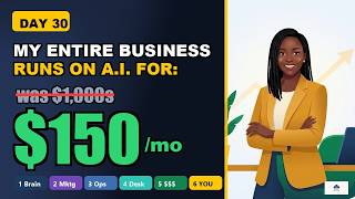 My Full AI Business Stack for Small Business (2026 Edition)