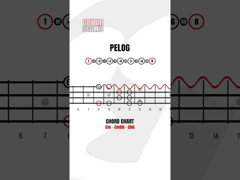 Balinese Pelog scale on Bass guitar, PELOG, Javanese Pelog Scale