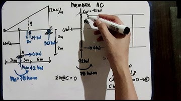 ANALYSIS OF STATICALLY DETERMINATE OF RIGID FRAMES