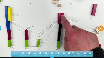 MAT 382 Lesson 8 Video 4 Interpretations of the Linear Model