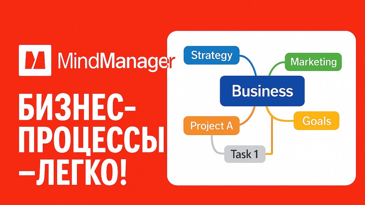 Бизнес процессы в MindManager - YouTube