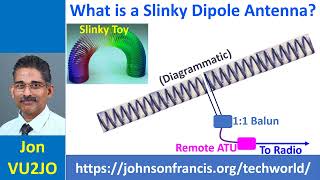 What is a Slinky Dipole Antenna?